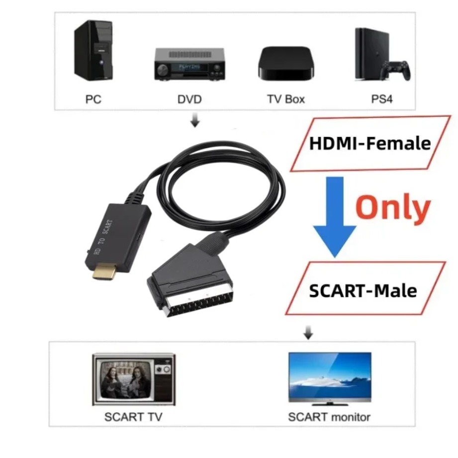 HDMI-compatibele naar SCART-co - Scart To Hdmi recensie en prijs