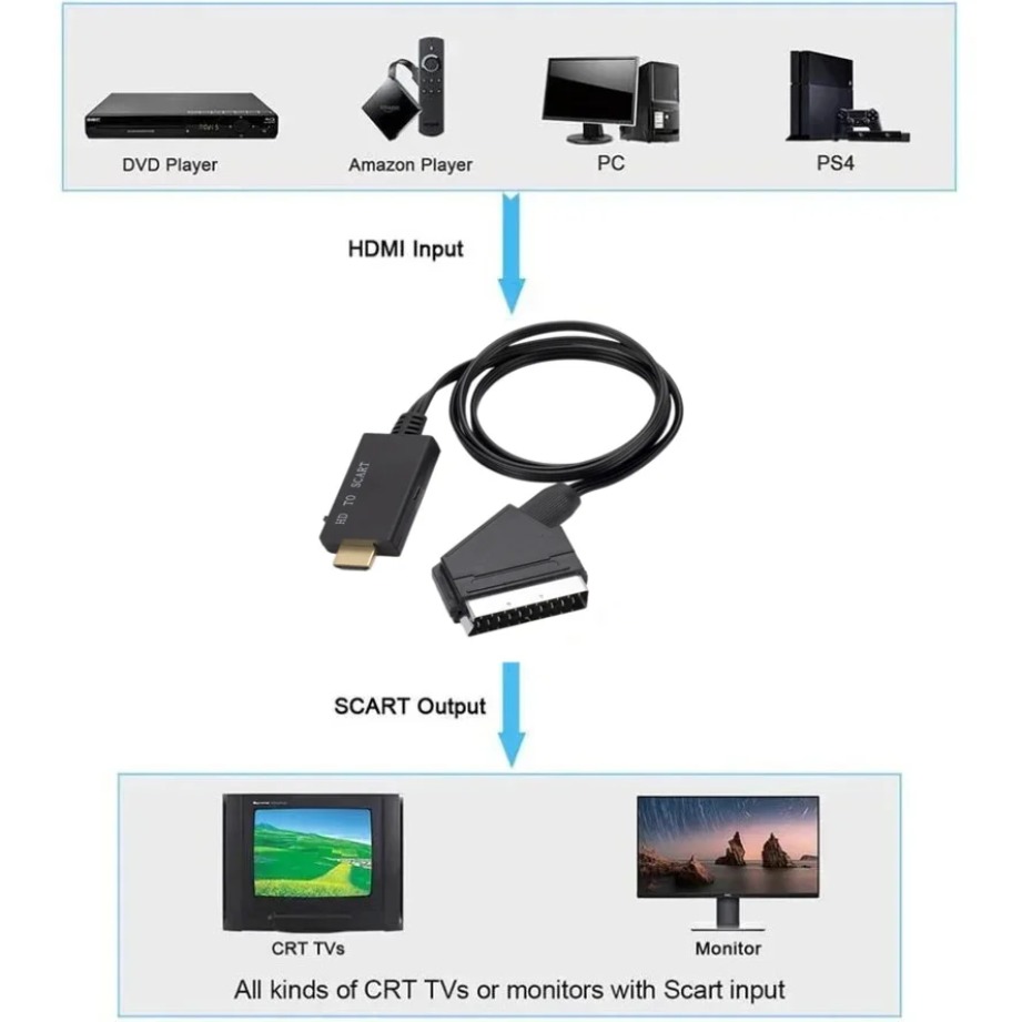 HDMI-compatibele naar SCART-co - Scart To Hdmi recensie en prijs