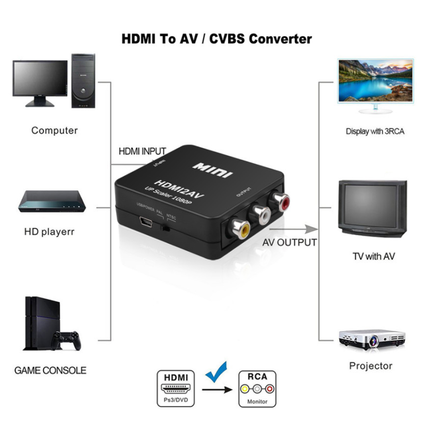 Grwibeou 1080P HDMI-compatibel - Scart To Hdmi recensie en prijs