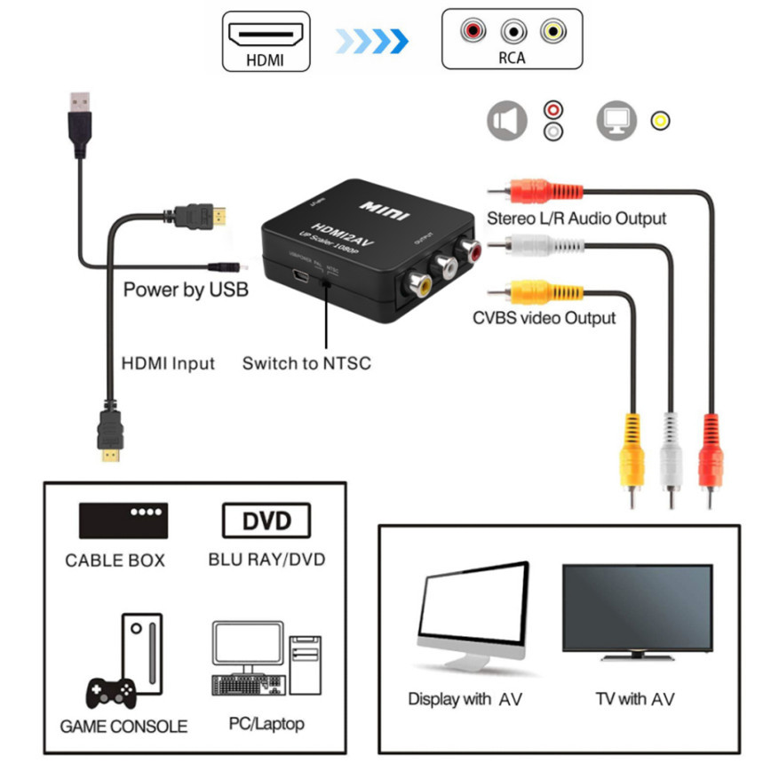 Grwibeou 1080P HDMI-compatibel - Scart To Hdmi recensie en prijs