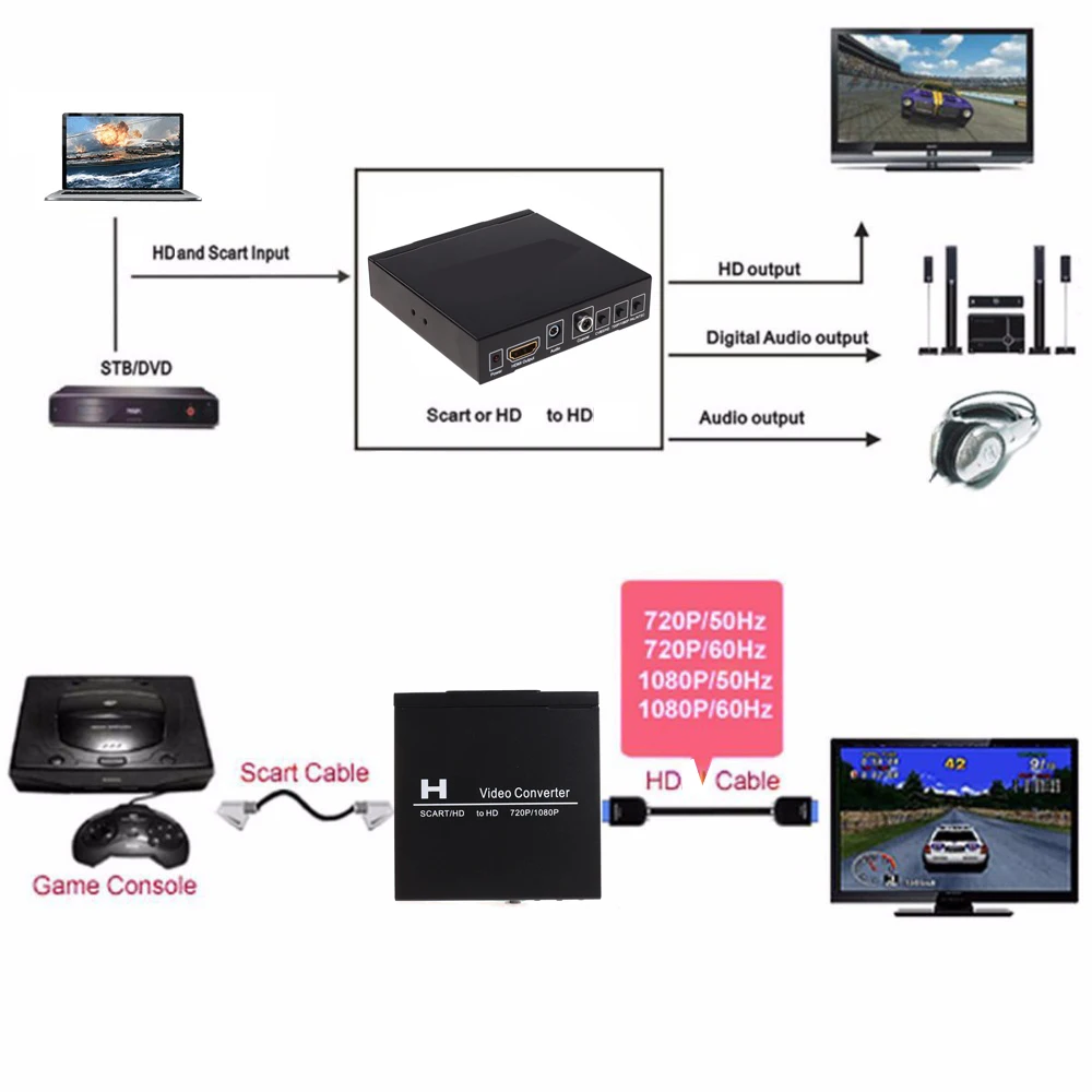 SCART HDMI naar HDMI Video Con - Scart To Hdmi recensie en prijs
