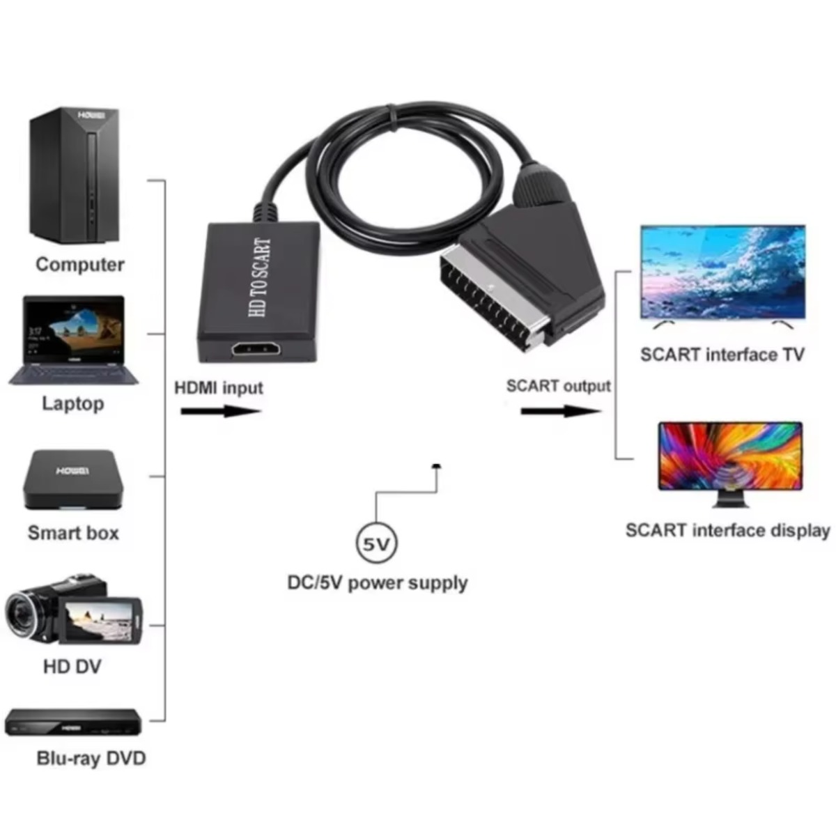 LccKaa 1080P HDMI Naar SCART A - Scart To Hdmi recensie en prijs